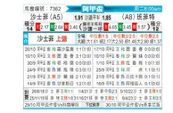 [阿甲] 萨斯菲尔德 VS 班菲尔德