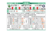 东方拆局(韓聯)