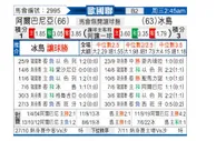 [欧国联] 阿尔巴尼亚 VS 冰岛