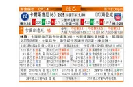 东方拆局(德乙)