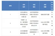 66家企业防疫不力被通报！涉周黑鸭、达美乐、快乐蜂等