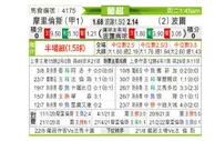 [葡超] 摩里伦斯 VS 波尔图