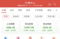 A股低开沪指跌0.17% 精选层个股大面积飘红