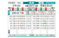 [世青杯] 哥伦比亚U20 VS 日本U20