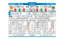 东方拆局(日乙)