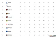 足球资讯：五大联赛最新积分榜！德甲双雄比拼掉链，那不勒斯无限接近夺冠