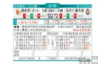 东方拆局(歐冠)