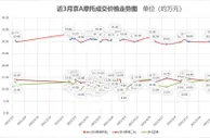 摩托车牌成理财产品？二手价炒到35万元一块，“比黄金做的还贵”