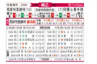 [荷乙] 马斯特里赫特 VS 阿贾克斯青年队