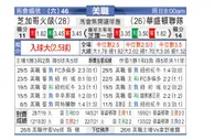 [美职业] 芝加哥火焰 VS 华盛顿联