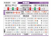 [英联杯] 韦康比流浪者 VS 布里斯托城
