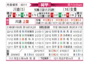 [荷甲] 特温特 VS 埃蒙