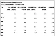 国内智能手机市场格局重塑 新安卓阵营与苹果正面“碰”