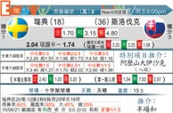 东方拆局(歐國盃)