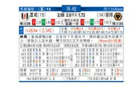 东方拆局(英超)
