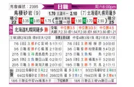 [日职联] 鸟栖砂岩 - 札幌冈萨多