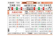 [亚冠杯] 利雅得胜利 VS 艾杜哈尼