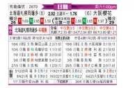 [日职联] 札幌冈萨多 - 大阪樱花