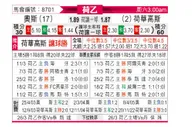 [荷乙] 奥斯 VS 赫拉克莱斯