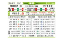 [葡超] 博阿维斯塔 - 查维斯