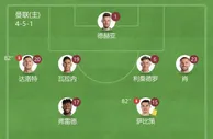 弗雷德+萨比策，曼联本场后腰组合的表现是否令人满意？