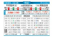 [日职乙] 甲府风林 VS 德岛漩涡
