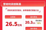 名创优品2022财年Q1财报：净利润增长超预期 海外业务恢复明显