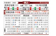 [西乙] 邦弗拉甸拿 VS 特内里费