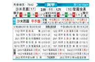 [阿甲] 萨尔米安杜 VS 圣洛伦索