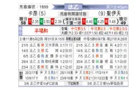 [法乙] 卡昂 VS 圣埃蒂安