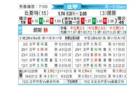 [法甲] 布雷斯特 VS 朗斯