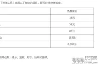 八大胜体育 – NBA 数据王 送8,888元