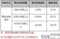 同乐城：泰达加密存款 每日彩金送不停