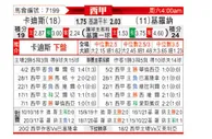 [西甲] 卡迪斯 VS 赫罗纳