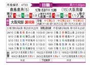 [日联] 鹿岛鹿角vs大阪钢巴