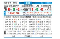 [英冠] 女王公园 - 布里斯托尔城