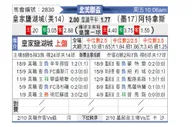 [球会友谊] 皇家盐湖城 VS 阿特拿斯