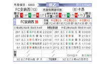 [法乙] 安尼茨 VS 卡昂