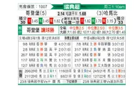 [瑞典超] 哥德堡 VS 哈马比