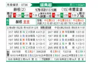 [瑞典超] 赫根 VS 赫尔辛堡