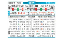 [阿甲] 科尔多瓦中央SDE VS 阿根廷青年人