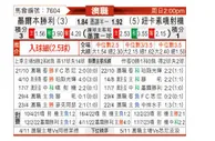[澳超] 墨尔本胜利 - 纽卡斯尔喷气机