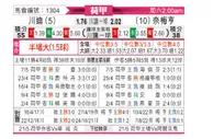 [荷甲] 特温特 VS 尼美根