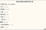 足球资讯：“复仇”机会来了！U23国足将再遇东道主阿联酋，争夺迪拜杯季军