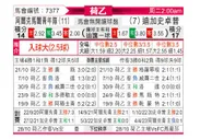 [荷乙] 阿尔克马尔青年队 VS 格拉夫夏普