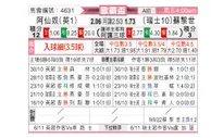 [欧罗巴杯] 阿森纳 VS 苏黎世