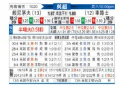 [英超] 伯恩茅斯 - 切尔西