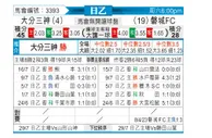 [日职乙] 大分三神 - 磐城FC