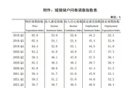 央行发布二季度城镇储户问卷调查报告 收入感受指数44.5%