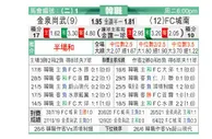 [K联赛] 金泉尚武 vs 城南FC
